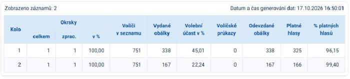 info