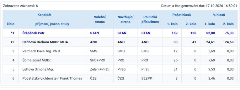 info